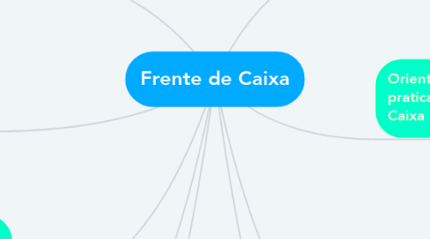 Mind Map: Frente de Caixa