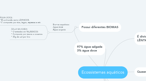 Mind Map: Ecossistemas aquáticos