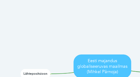 Mind Map: Eesti majandus globaliseeruvas maailmas (Mihkel Pärnoja)