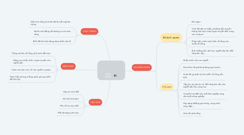 Mind Map: PHÁ RỪNG