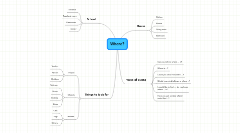 Mind Map: Where?