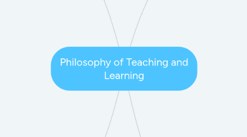 Mind Map: Philosophy of Teaching and Learning