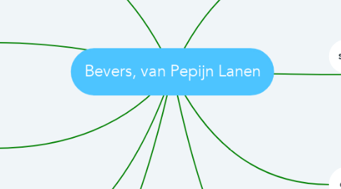 Mind Map: Bevers, van Pepijn Lanen