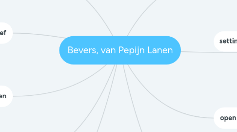 Mind Map: Bevers, van Pepijn Lanen