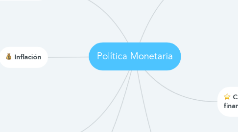 Mind Map: Política Monetaria