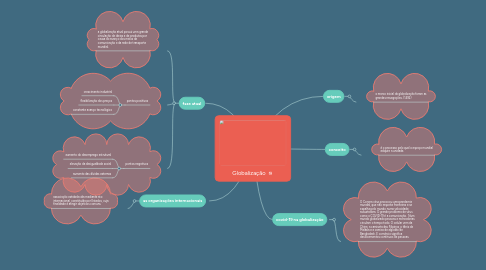 Mind Map: Globalização