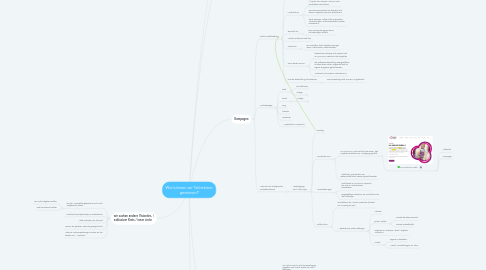 Mind Map: Wie können wir Teilnehmer gewinnen?