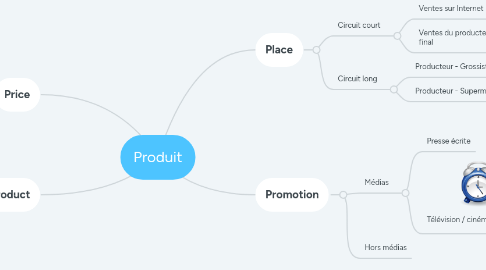 Mind Map: Produit