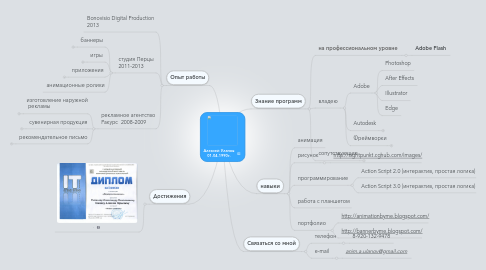 Mind Map: Алексей Уланов 01.04.1990г.