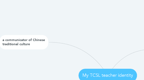 Mind Map: My TCSL teacher identity