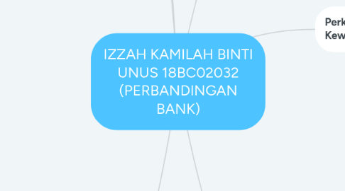 Mind Map: IZZAH KAMILAH BINTI UNUS 18BC02032 (PERBANDINGAN BANK)