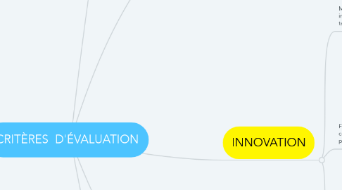 Mind Map: CRITÈRES D'ÉVALUATION