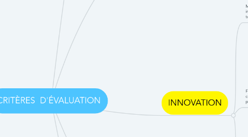 Mind Map: CRITÈRES  D'ÉVALUATION