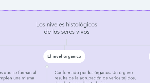 Mind Map: Los niveles histológicos de los seres vivos