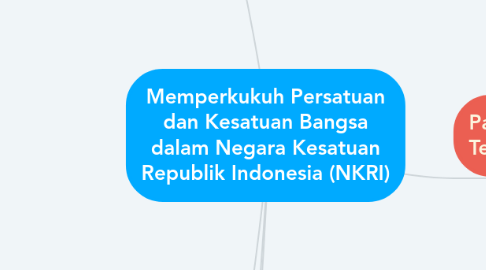 Mind Map: Memperkukuh Persatuan dan Kesatuan Bangsa dalam Negara Kesatuan Republik Indonesia (NKRI)