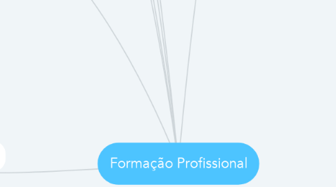 Mind Map: Formação Profissional