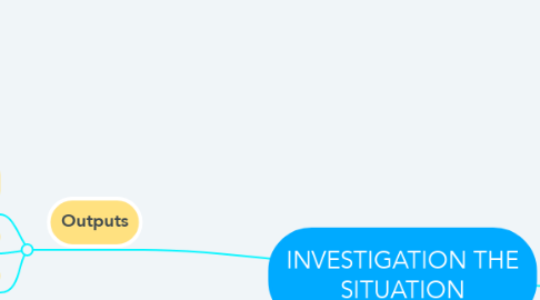 Mind Map: INVESTIGATION THE SITUATION