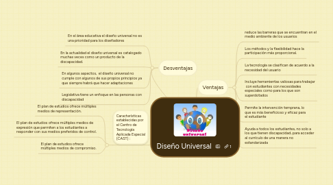 Mind Map: Diseño Universal