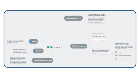 Mind Map: Química