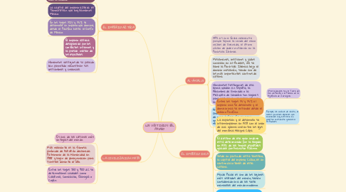 Mind Map: LOS VESTIGIOS DEL PASADO