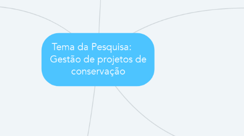 Mind Map: Tema da Pesquisa:      Gestão de projetos de conservação