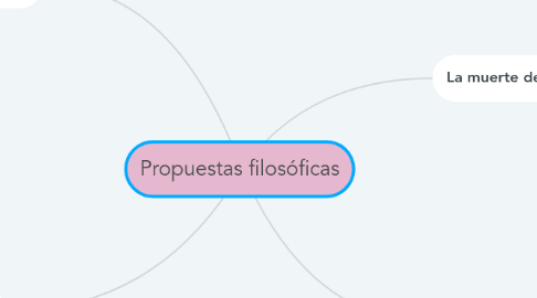 Mind Map: Propuestas filosóficas