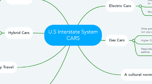 Mind Map: U.S Interstate System CARS