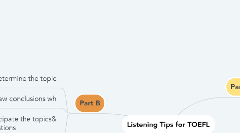 Mind Map: Listening Tips for TOEFL