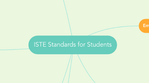 Mind Map: ISTE Standards for Students