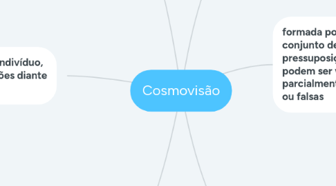 Mind Map: Cosmovisão