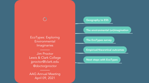 Mind Map: EcoTypes: Exploring Environmental Imaginaries ——— Jim Proctor Lewis & Clark College jproctor@lclark.edu @doctorjproctor ——— AAG Annual Meeting April 09, 2021