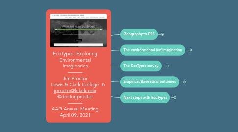 Mind Map: EcoTypes: Exploring Environmental Imaginaries ——— Jim Proctor Lewis & Clark College jproctor@lclark.edu @doctorjproctor ——— AAG Annual Meeting April 09, 2021