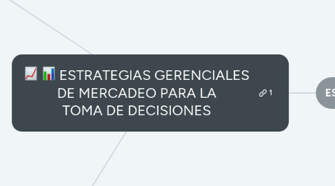 Mind Map: ESTRATEGIAS GERENCIALES DE MERCADEO PARA LA TOMA DE DECISIONES