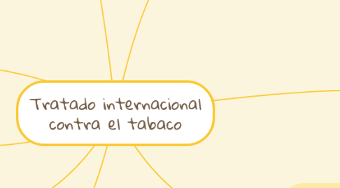 Mind Map: Tratado internacional contra el tabaco