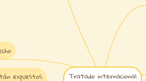 Mind Map: Tratado internacional contra el tabaco