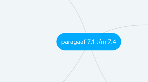 Mind Map: paragaaf 7.1 t/m 7.4