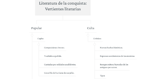 Mind Map: Literatura de la conquista: Vertientes literarias