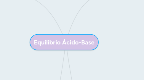 Mind Map: Equilibrio Ácido-Base