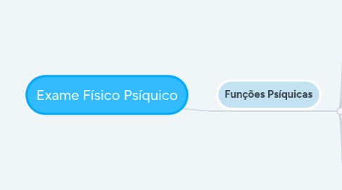 Mind Map: Exame Físico Psíquico