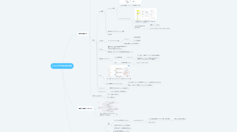 Mind Map: 210409利用者増加施策