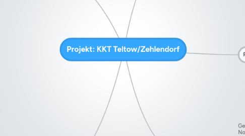 Mind Map: Projekt: KKT Teltow/Zehlendorf