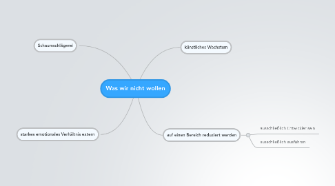 Mind Map: Was wir nicht wollen