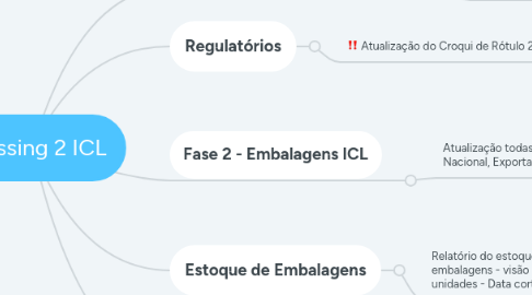 Mind Map: Crossing 2 ICL