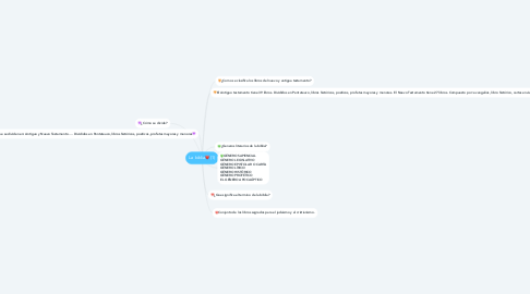 Mind Map: La biblia❤️ (1)