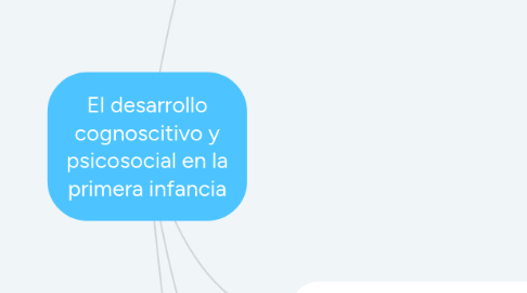 Mind Map: El desarrollo cognoscitivo y psicosocial en la primera infancia