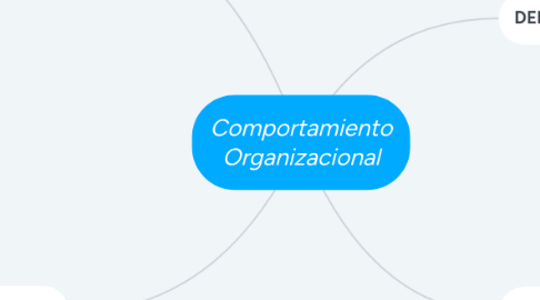 Mind Map: Comportamiento Organizacional