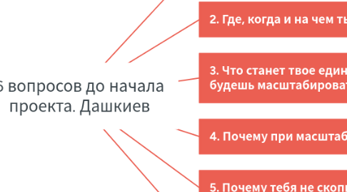 Mind Map: 6 вопросов до начала проекта. Дашкиев