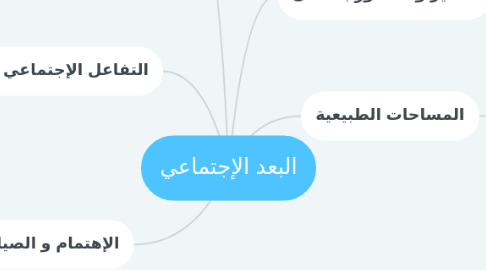 Mind Map: البعد الإجتماعي