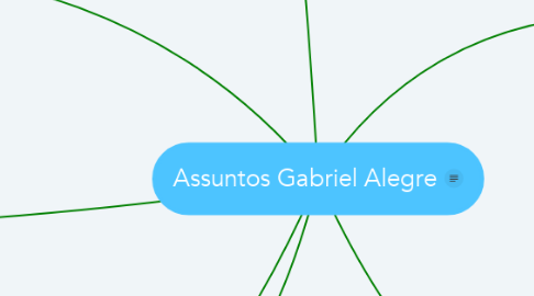 Mind Map: Assuntos Gabriel Alegre