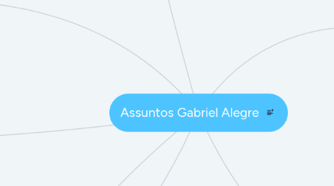 Mind Map: Assuntos Gabriel Alegre